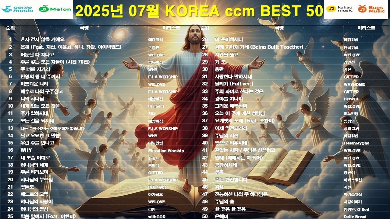 2025년 KOREA BEST50 CCM찬양모음 [가사포함]  (위러브 예람워십 마커스 제이어스 피아워십 어노인팅 팀룩워십 기프티드)  #CCM #찬양 #은혜찬양 #기도 #예수님