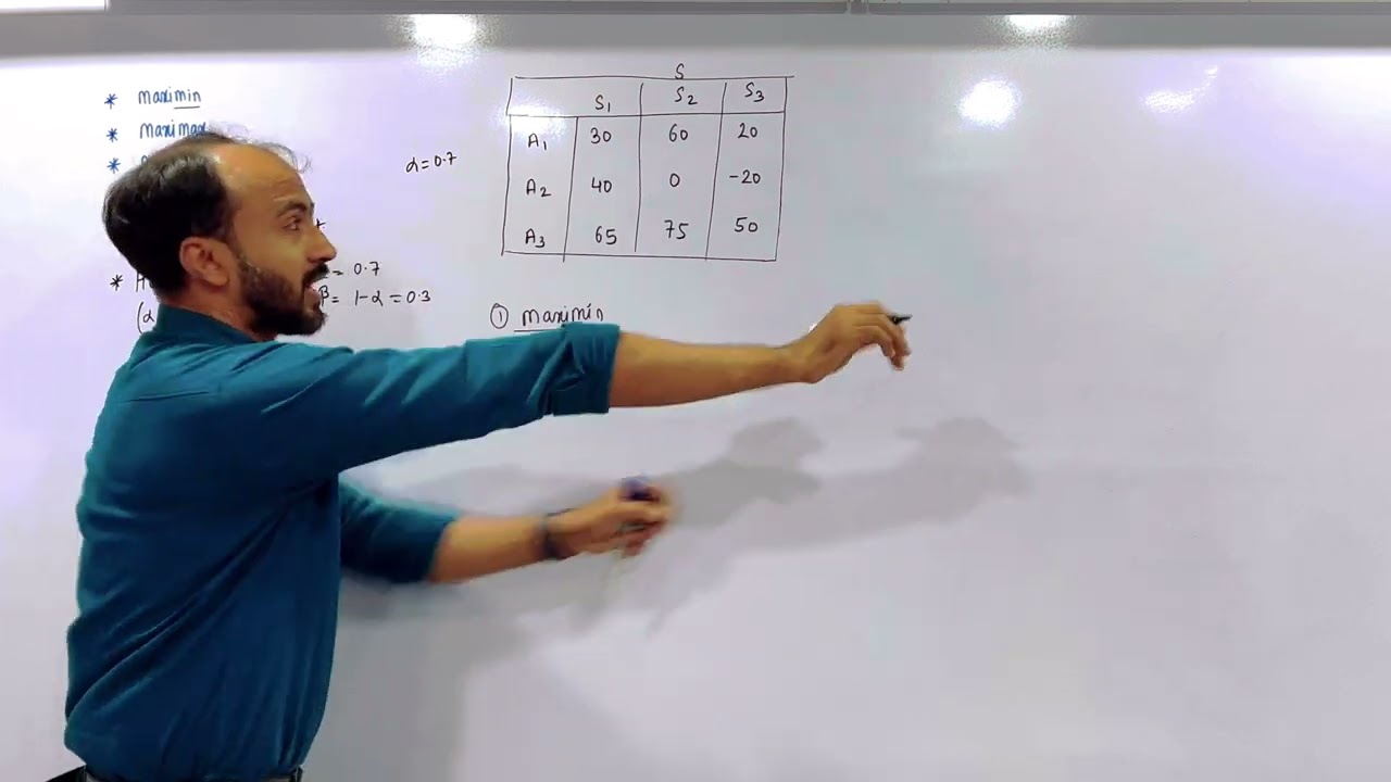 [#1] Decision theory | Decision under uncertainty | FYBCOM FYBMS  FYBBI | SIRAJ SHAIKH | SEM 1 |