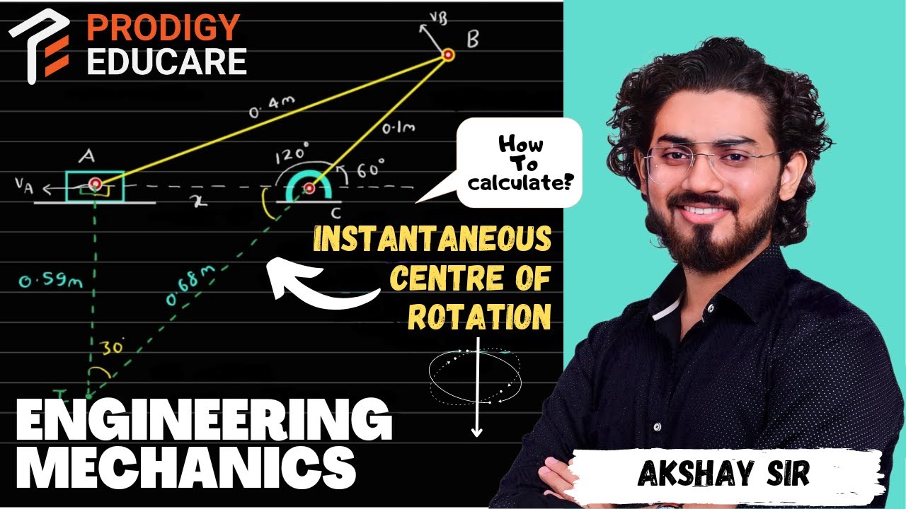 Instantaneous Centre of Rotation (ICR) || The crank BC of a slider crank mechanism is rotating at a