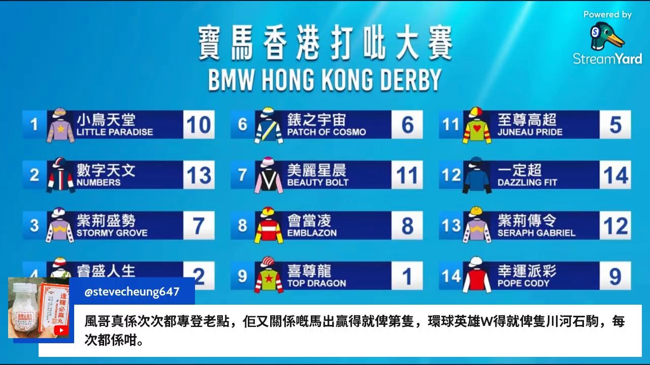 香港打吡 - 檔位敲定形勢更亂，臨場際遇關鍵所在