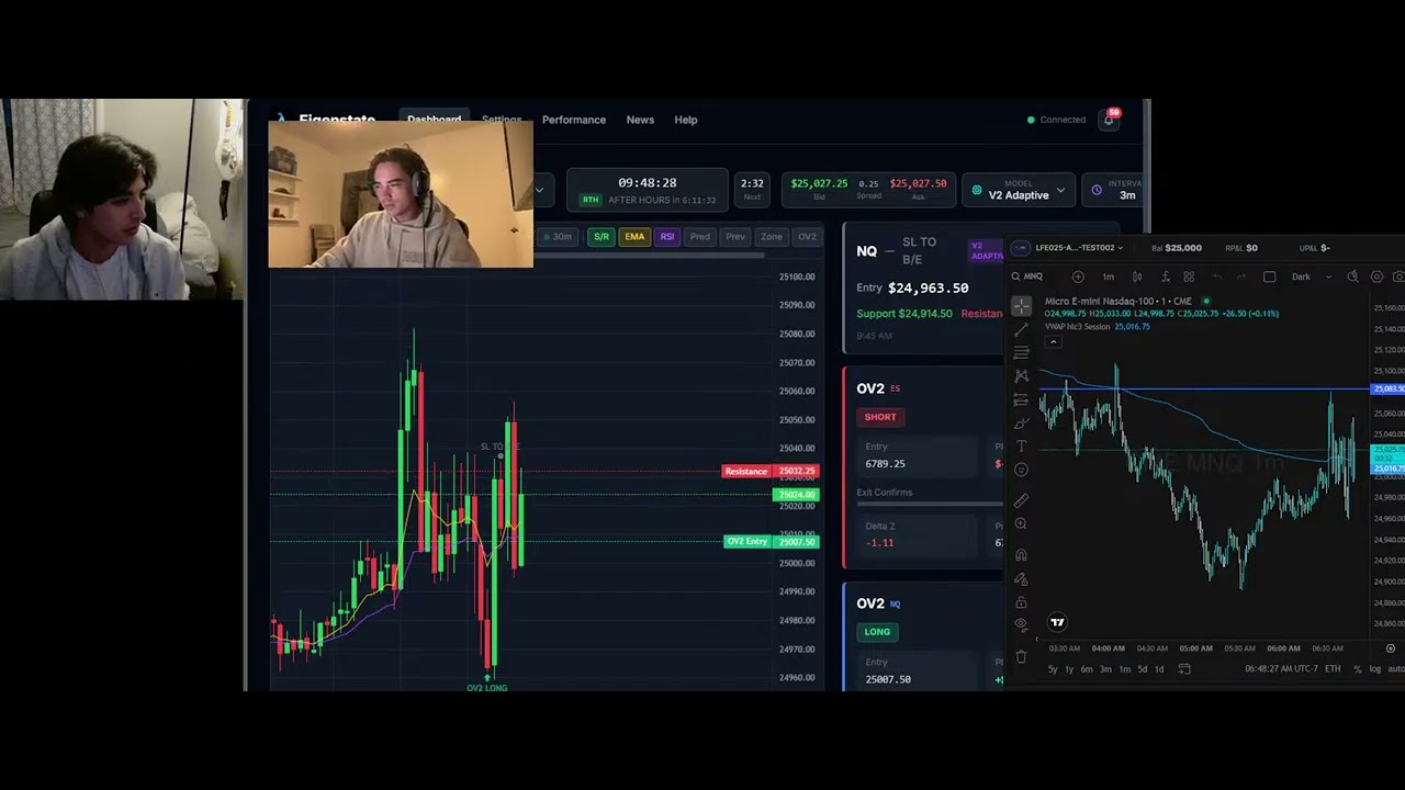 Live Trading Using Quant Algo | Futures Trading