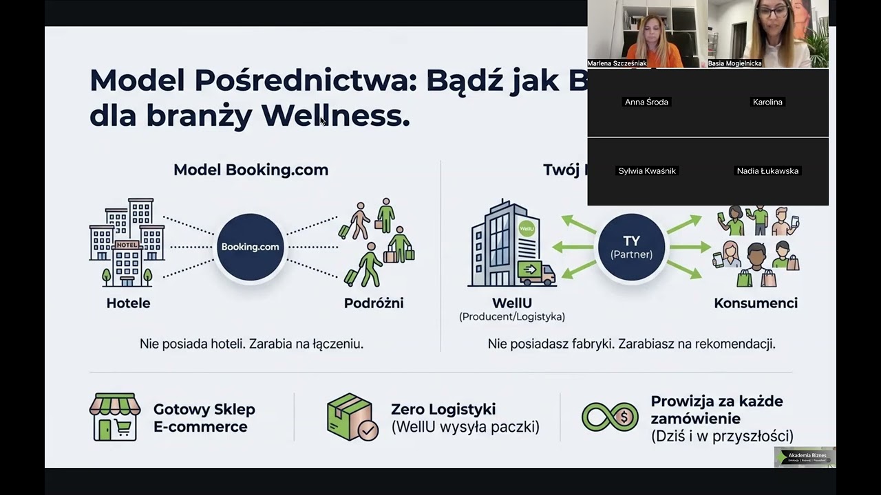Biznes, który pasuje do życia. Prezentacja możliwości finansowych.