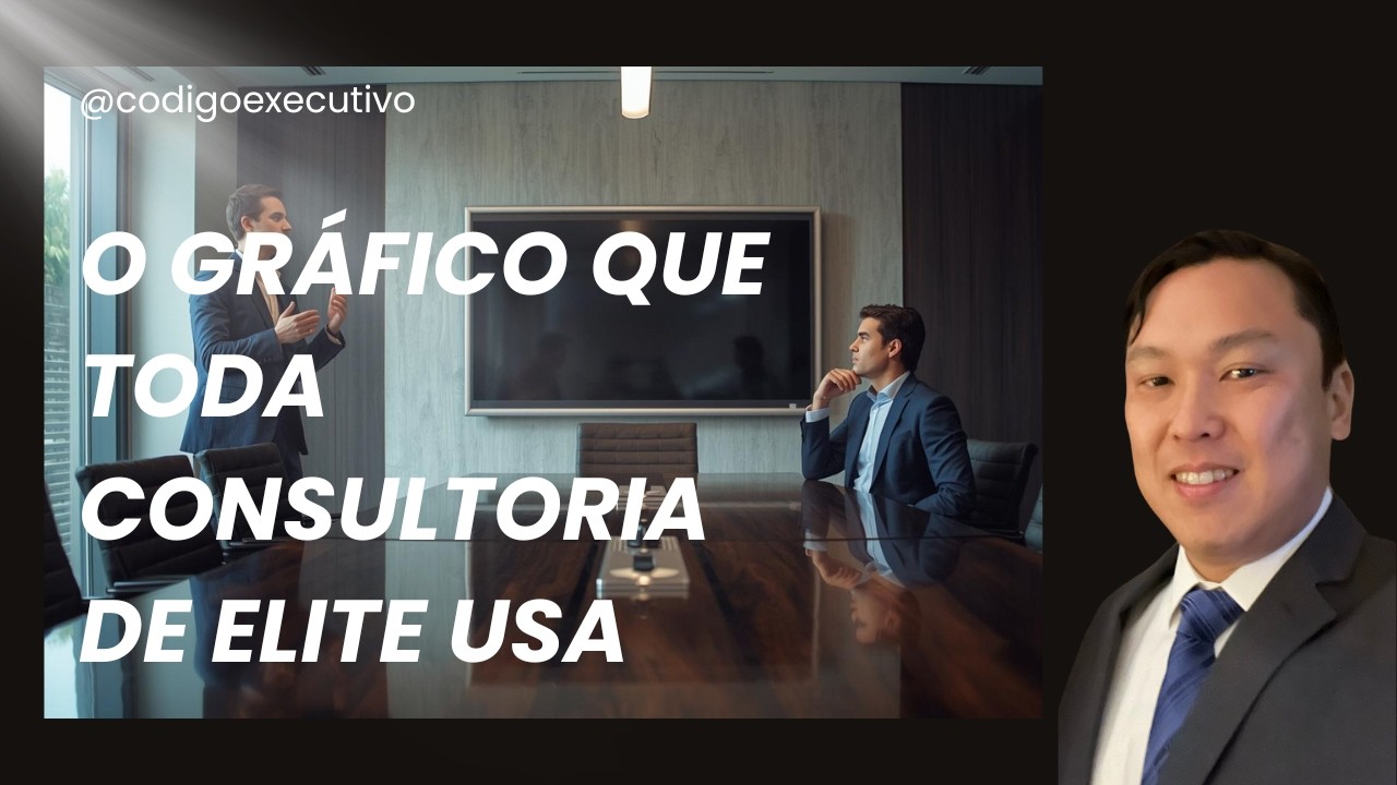 O Gráfico Secreto das Consultorias McKinsey, BCG e Bain (e como usar)
