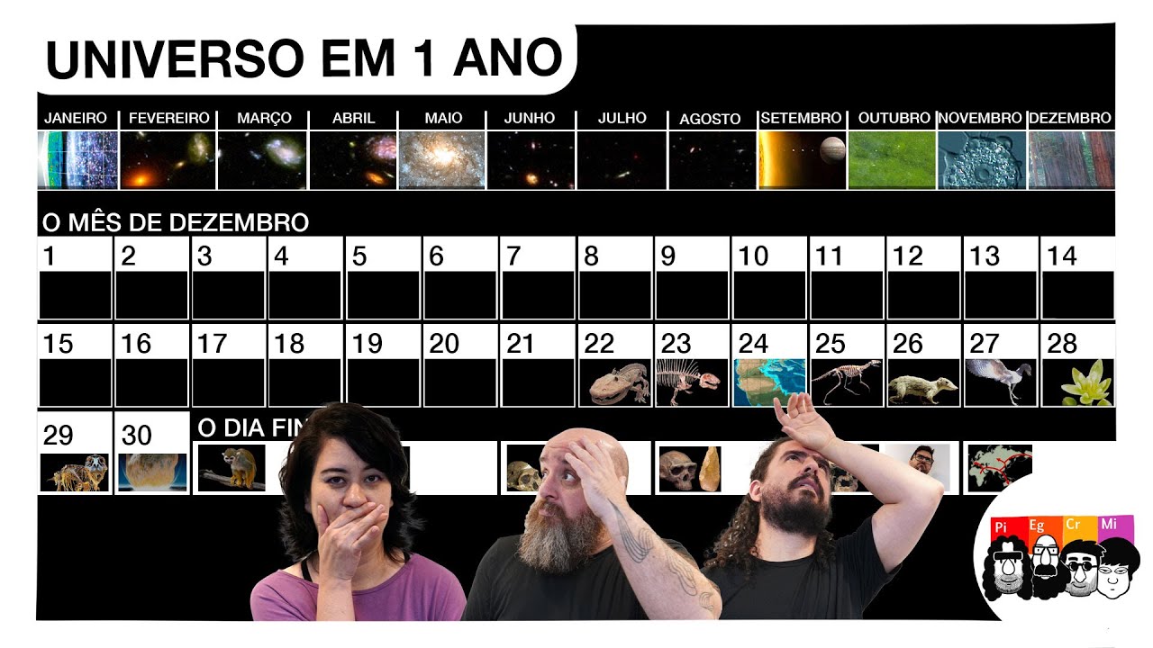 Como seria visualizar a história do UNIVERSO EM UM ANO terrestre?