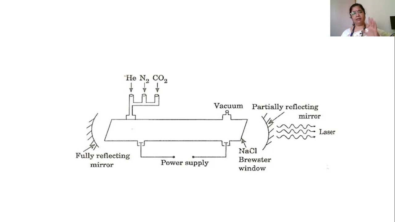 Cabon di oxide Laser