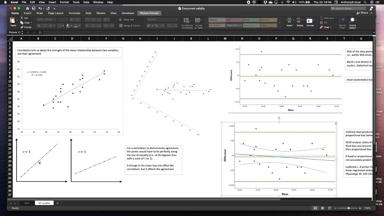 Concurrent validity using Bland-Altman plots and OLSR