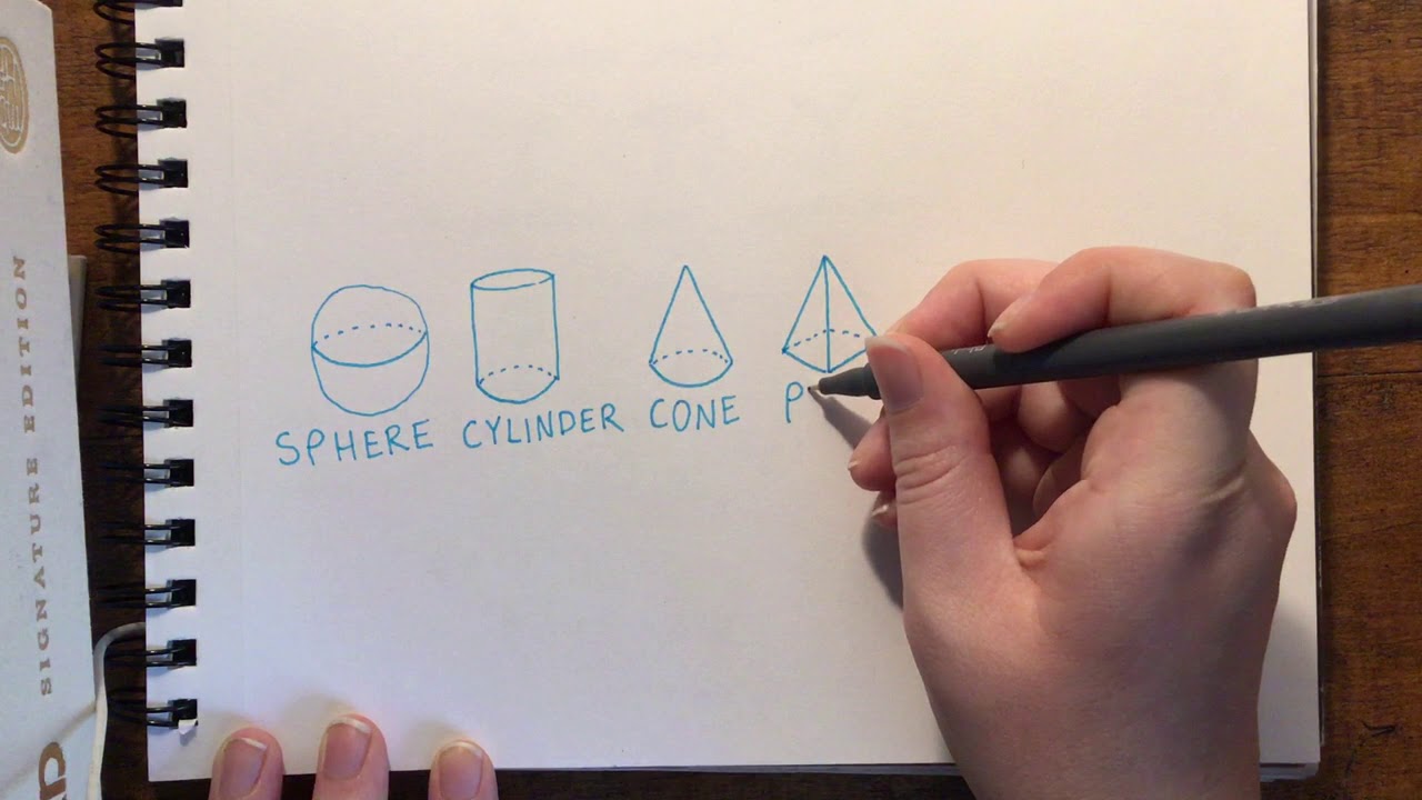 Drawing the Five Basic Forms // Able ARTS Work