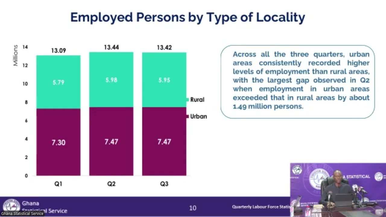 Official Release of Ghana's 2025 Q1-Q3 Labour Force Statistics | Employment is increasing