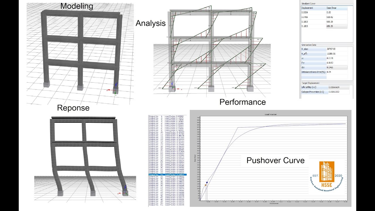 SeismoStruct Tutorial; An introduction  to  Seismo Structure software