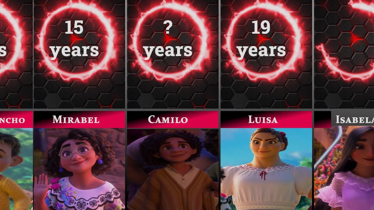 Comparison: Age Encanto Disney Cartoon Characters