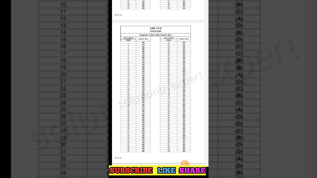 ALL INDIA BAR EXAMINATION 17 ANSWER KEY english paper and question paper (AIBE XVII ANSWER KEY )2023