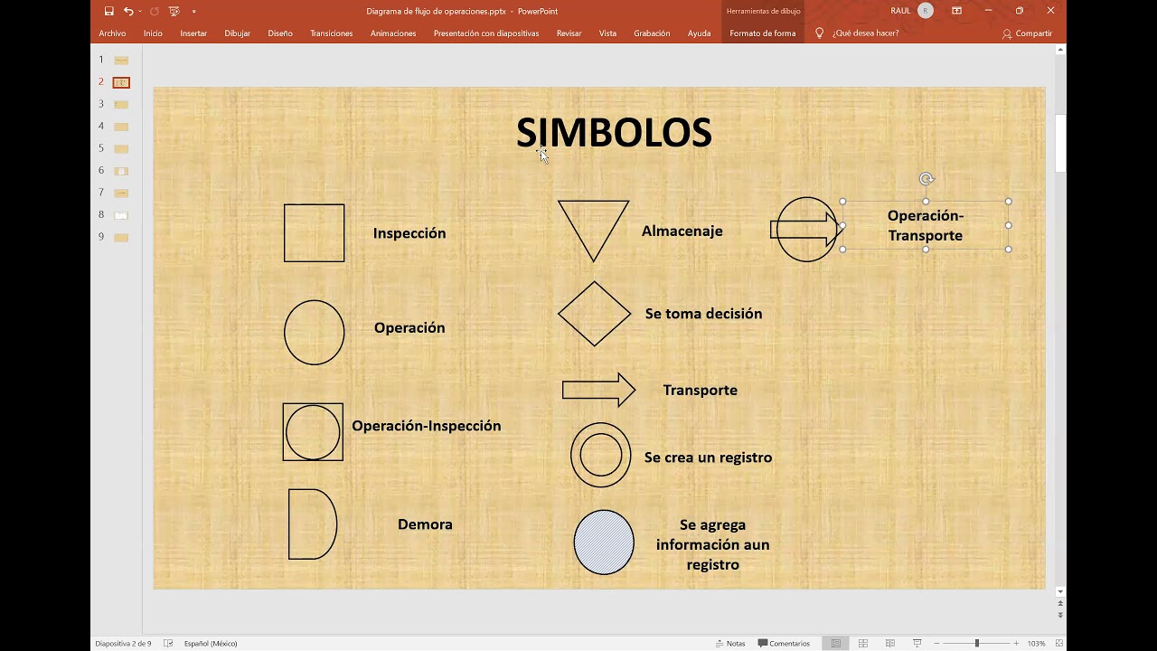 Diagrama de flujo de procesos