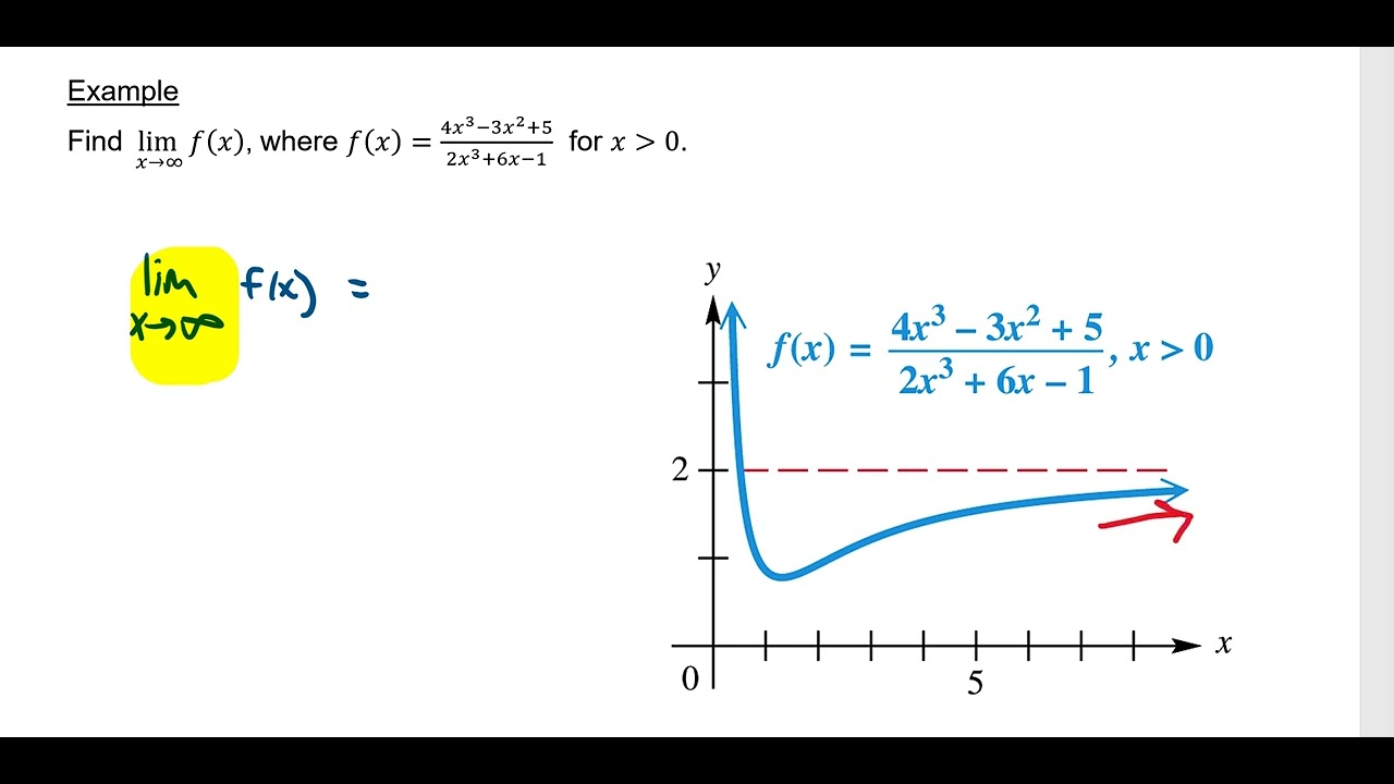 Chapter 8.3 - Limits Involving Infinity