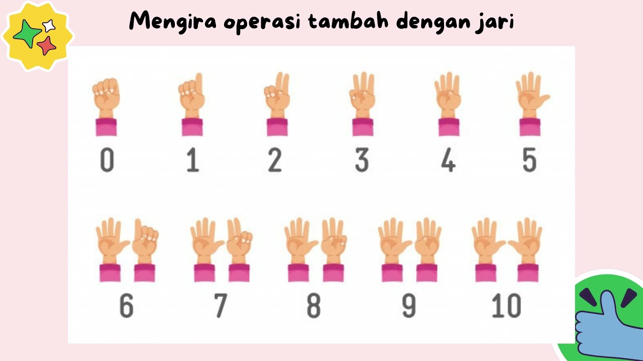 OPERASI TAMBAH PRASEKOLAH - TEKNIK KIRA JARI