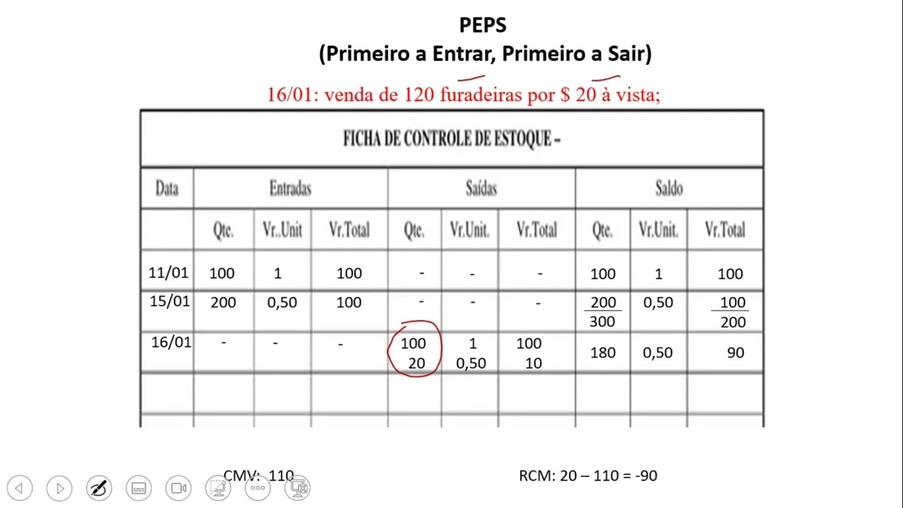 FICHA DE CONTROLE DE ESTOQUES: MÉTODO PEPS (Primeiro a Entrar, Primeiro a Sair)