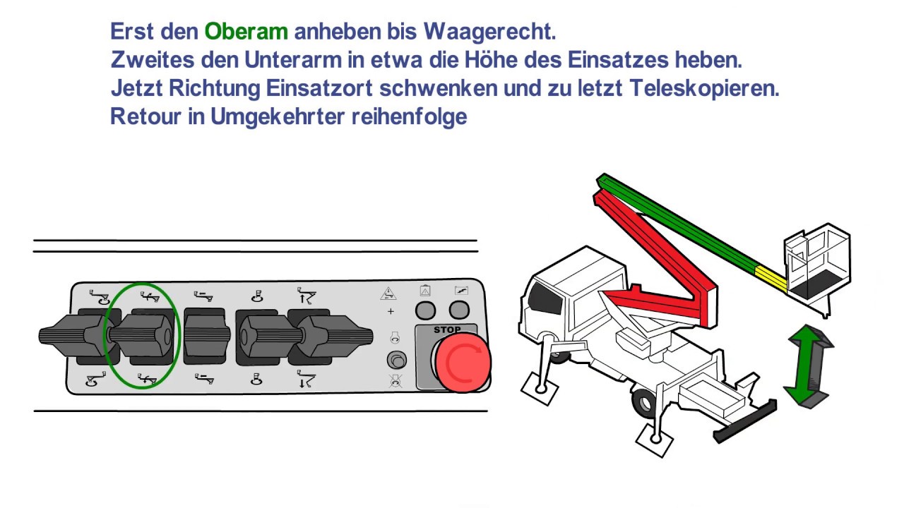 ZED 20 3 Korbsteuerung