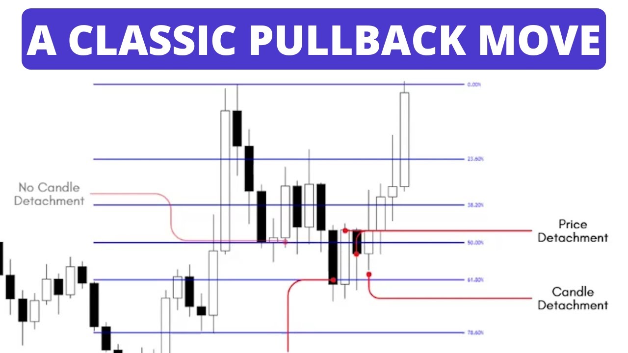Using Detachments Techniques for Fibonacci Trading