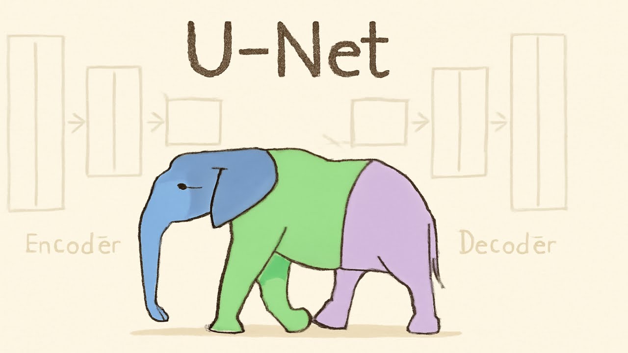 But, what is a UNET?#ai #machinelearningmodels