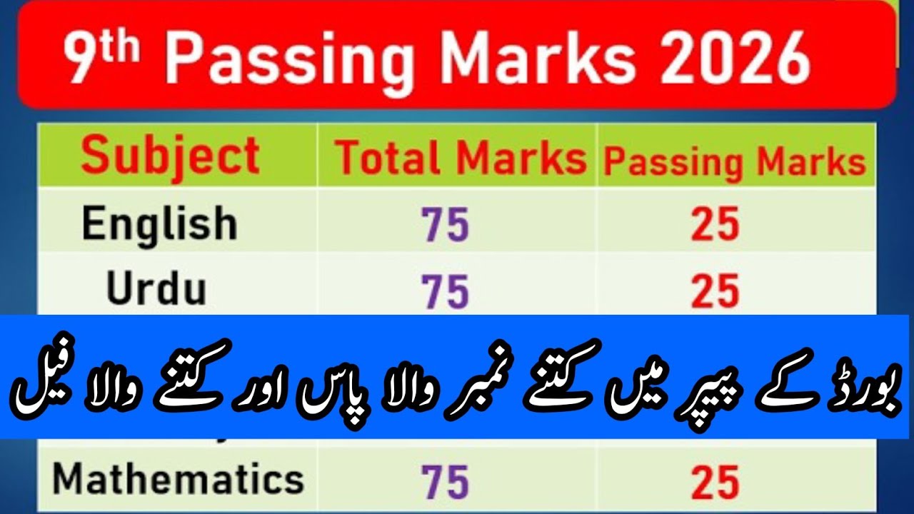 9th Class Passing Marks 2026 | Grading System New Passing Marks Formula
