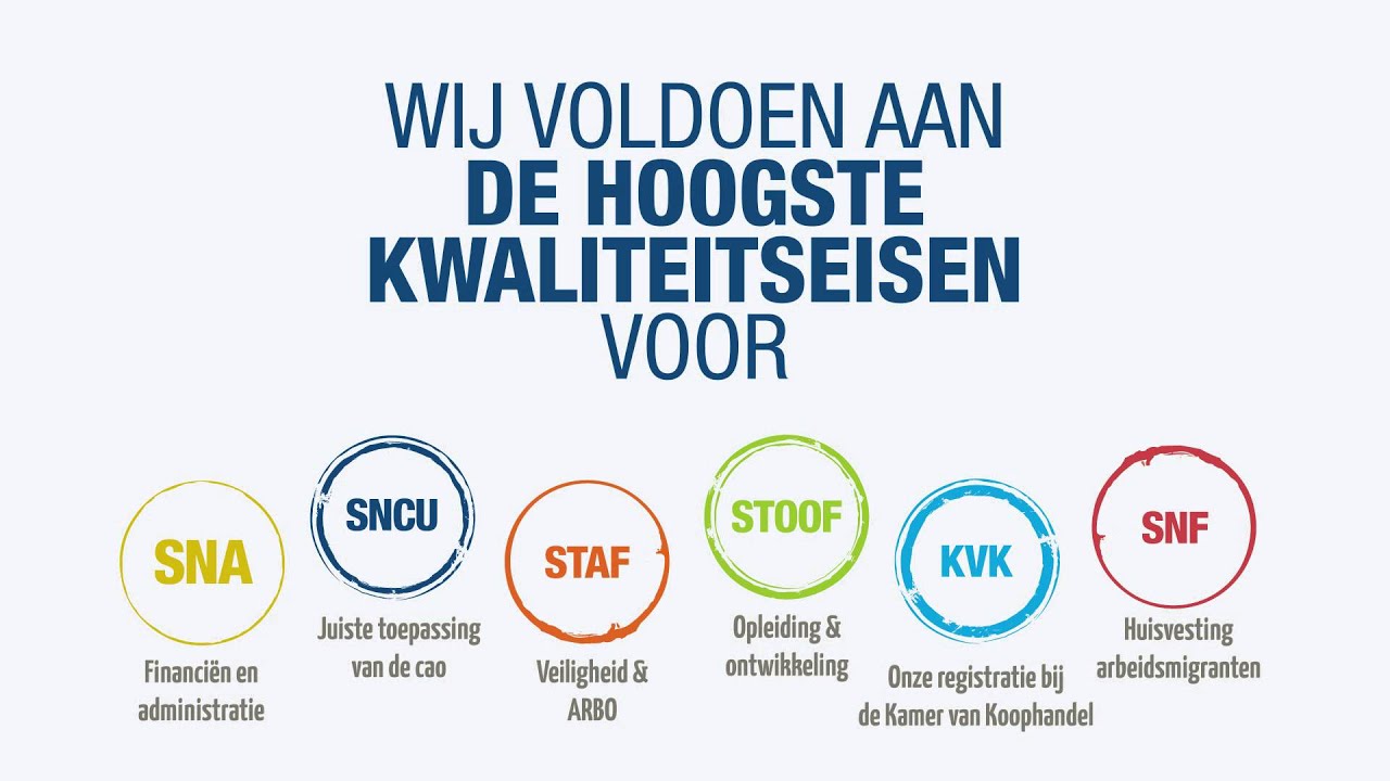 Zakendoen met een NBBU-bureau