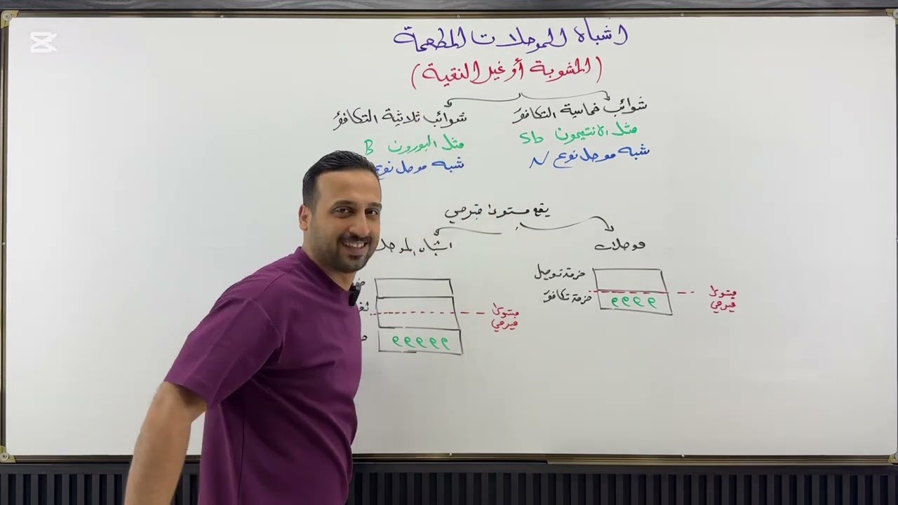 فيزياء السادس العلمي-الفصل السابع-محاضرة3