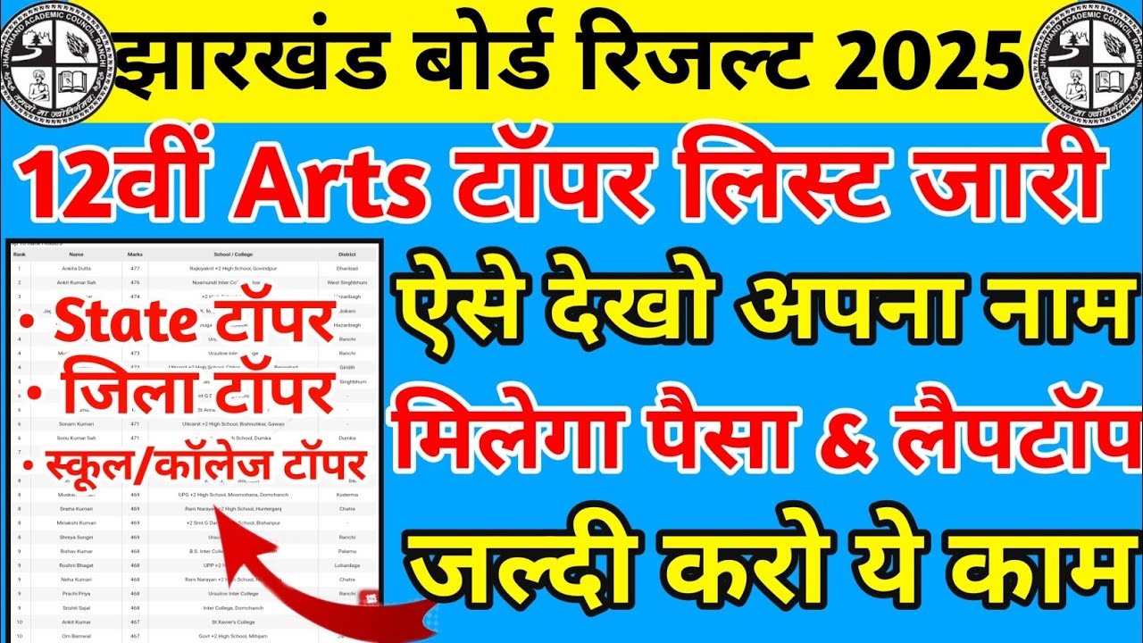 बड़ी खबर : टॉपर लिस्ट जारी | जल्दी करो ये काम | Class 12th Arts Topper List 2025 | Jac Board Result