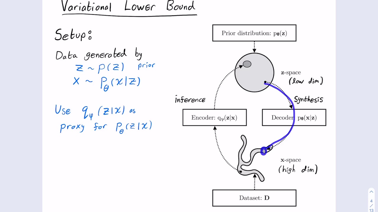 Variational Autoencoders