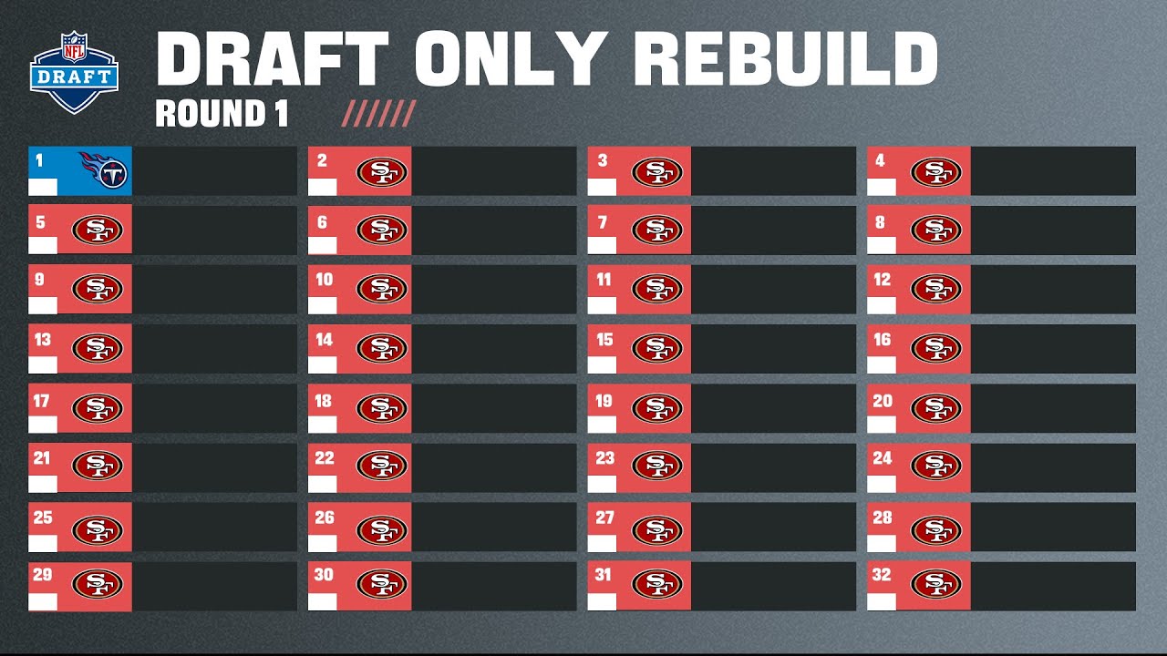 Draft Only Rebuild, but the class strength is random
