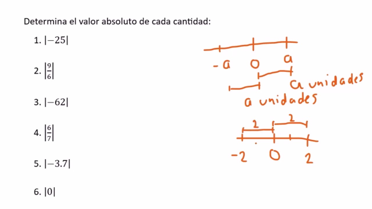 Valor absoluto. Ejemplo