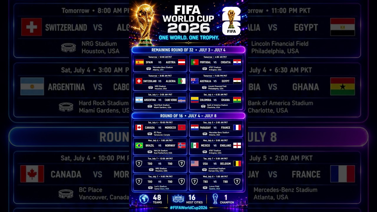🔥 FIFA World Cup 2026 LIVE Standings | Latest Scores & Round of 16 Race