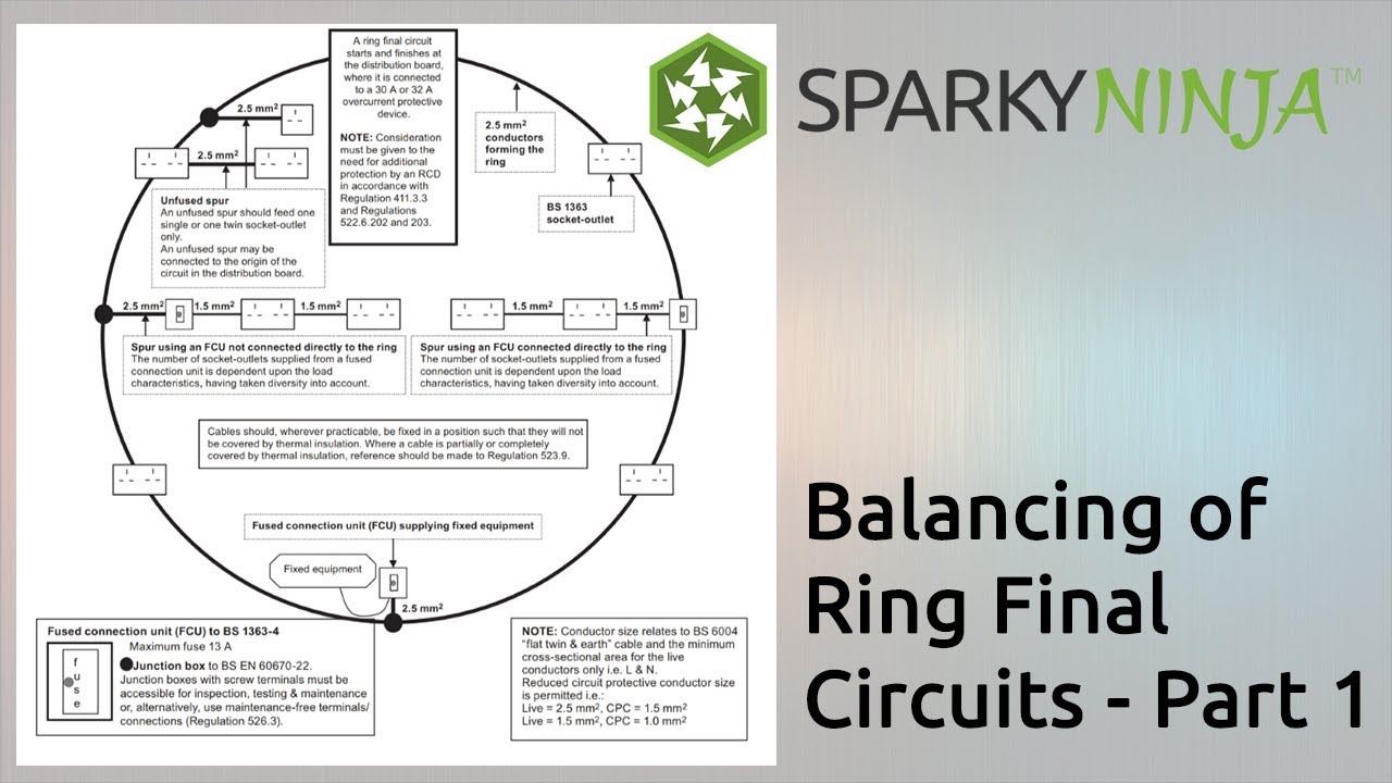 Balancing Ring Final Circuits - Part 1