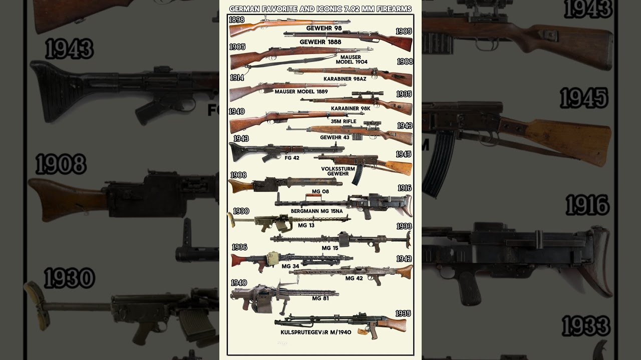 german favorite and iconic 7.92 mm firearms - K 98k,MG 08,MG 13,MG 15,MG 34,MG 42 and more #short