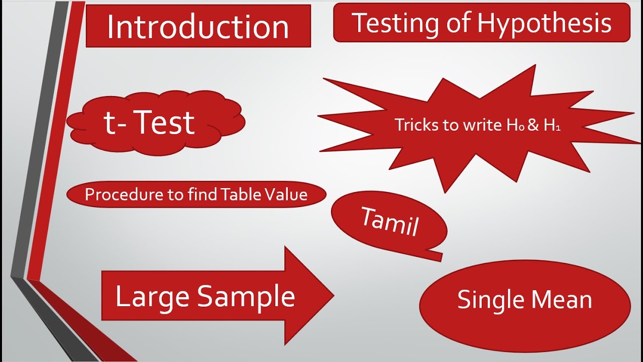 MA4151|MA3251|Testing of Hypothesis|Student's t Test|Large Sample Single mean  Introduction in Tamil