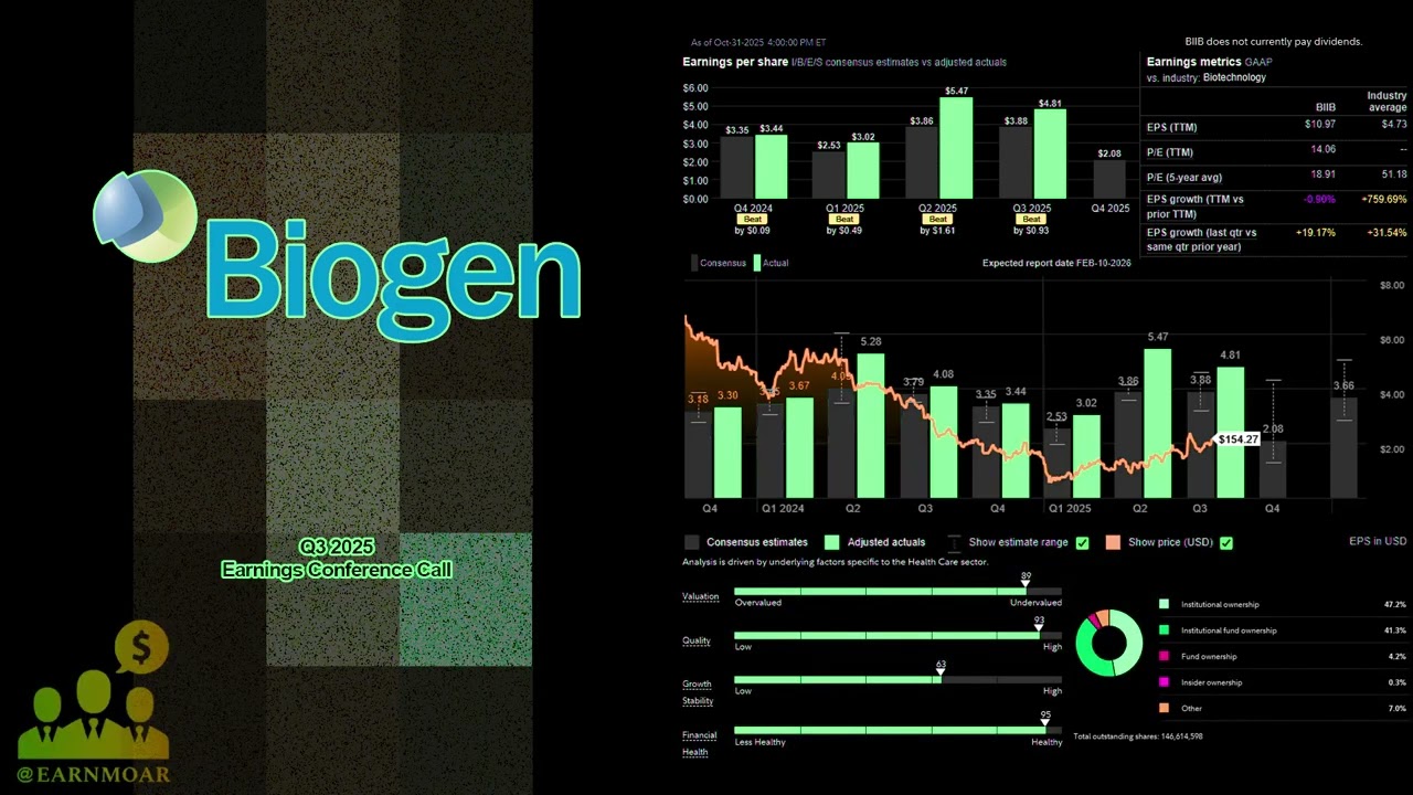$BIIB Biogen Inc Q3 2025 Earnings Conference Call