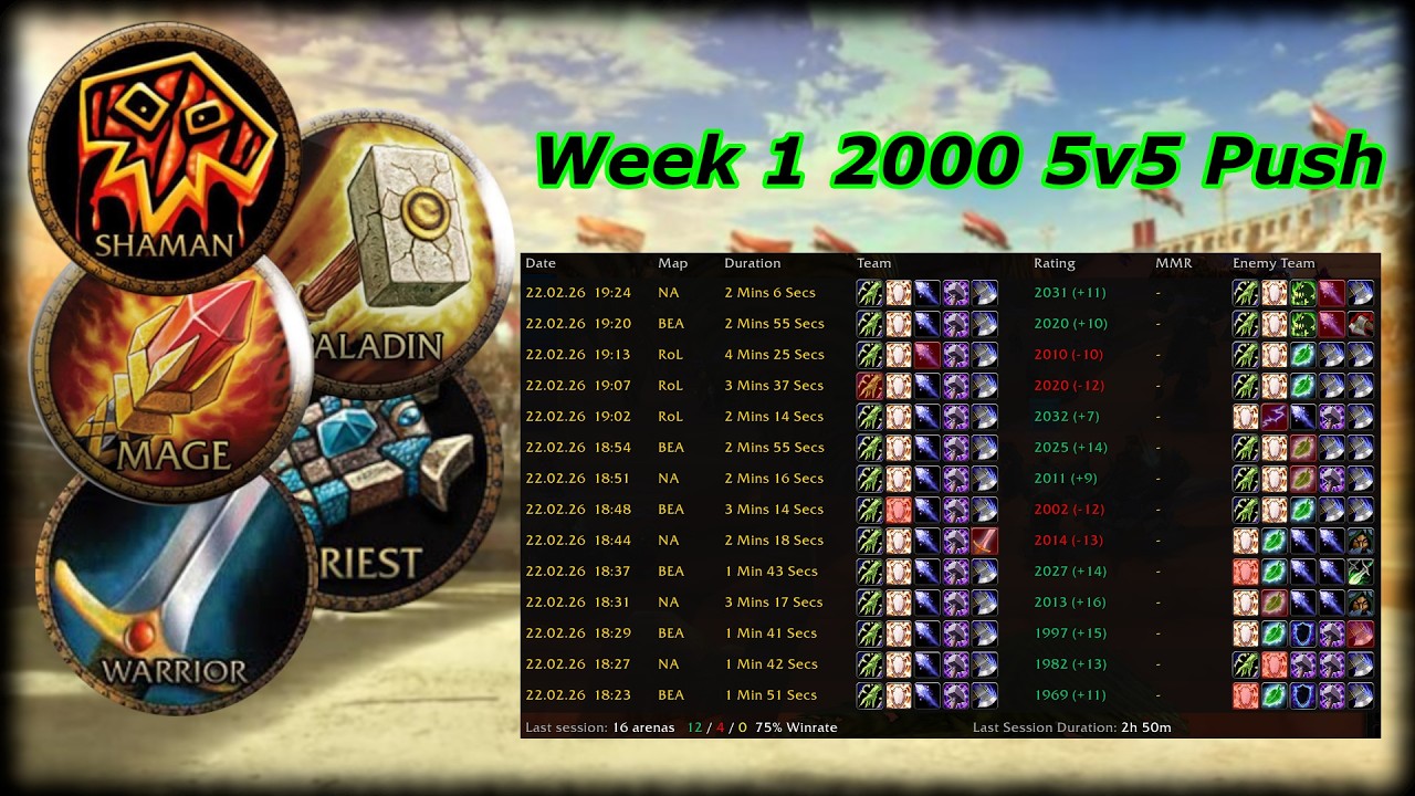 Week 1 2k Rating 5v5 Push