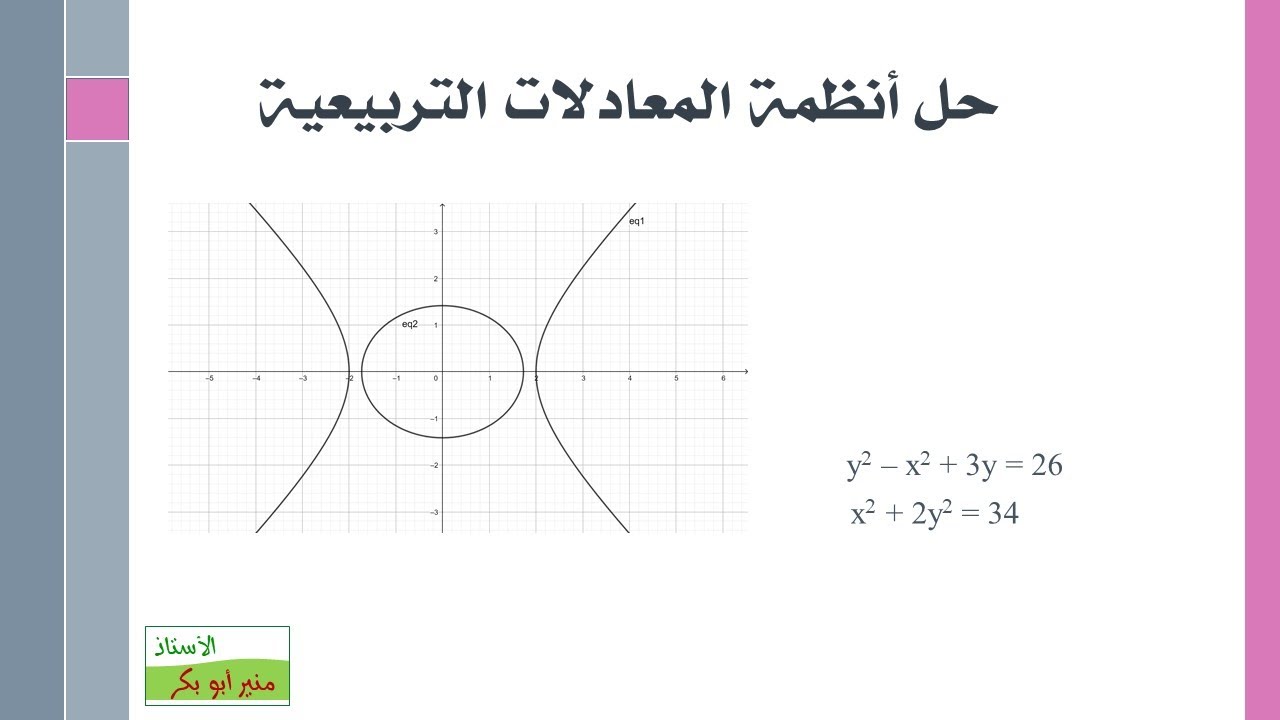 الحاسبة البيانية -   حل أنظمة المعادلات التربيعية - الصف العاشر