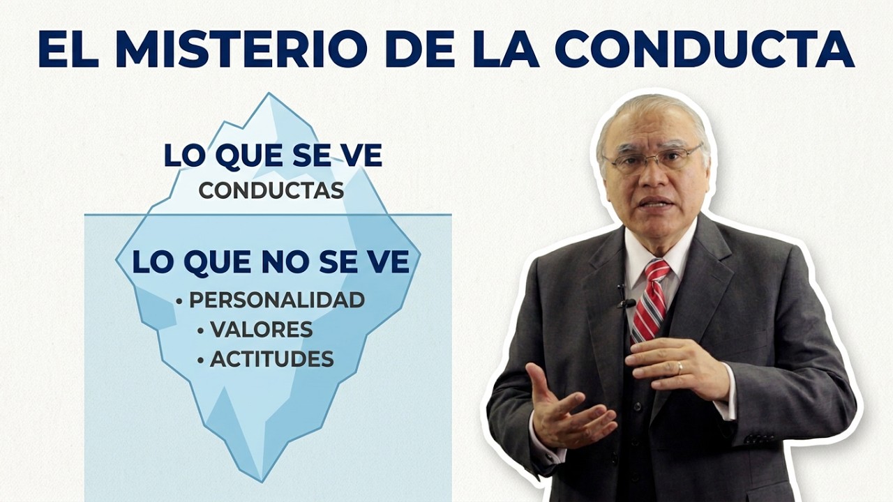 La Percepción La personalidad Valores Actitudes Motivación Competencias Comportamientos Conductas