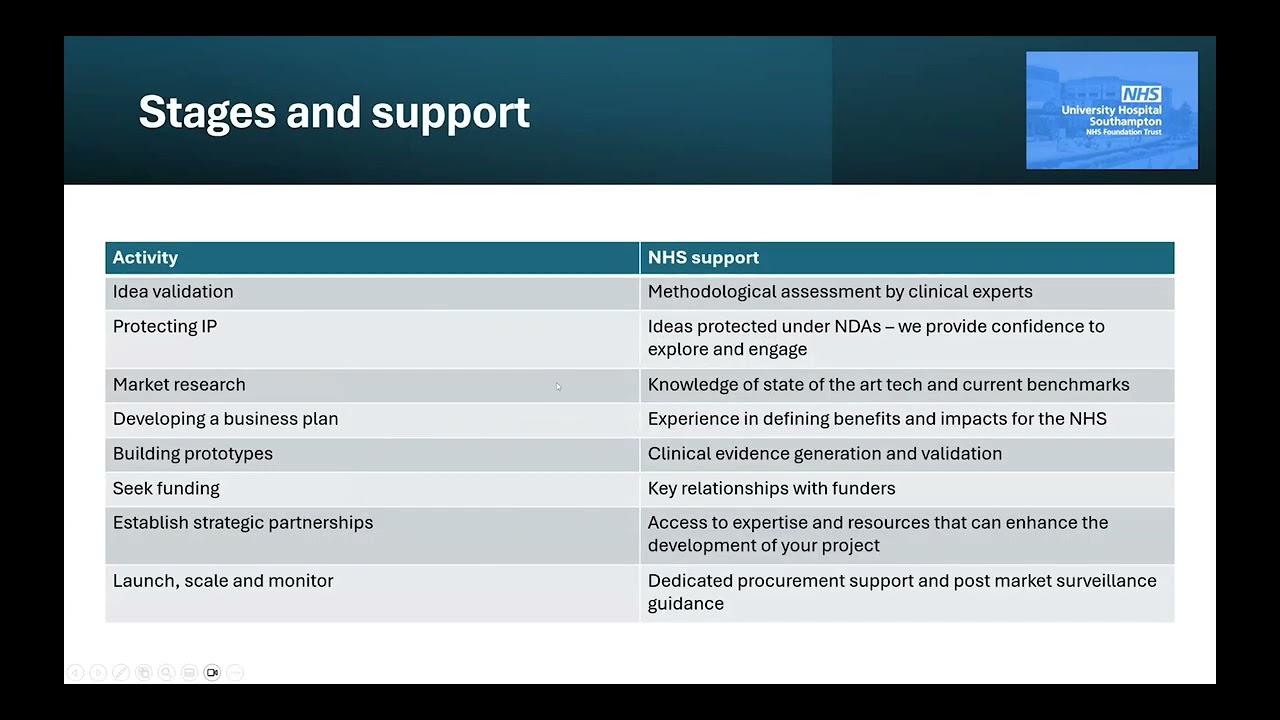 Planning Projects with the NHS (SME workshop)