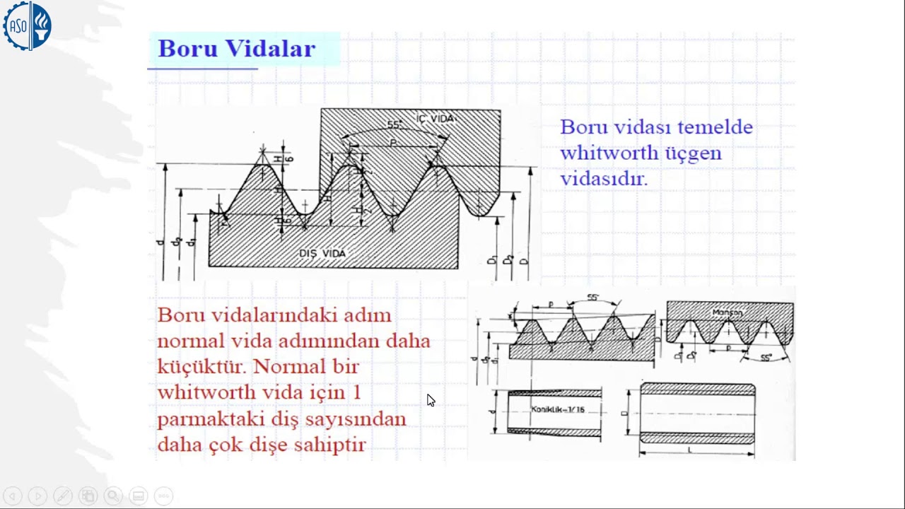 6 VİDALAR GENEL TANITIM