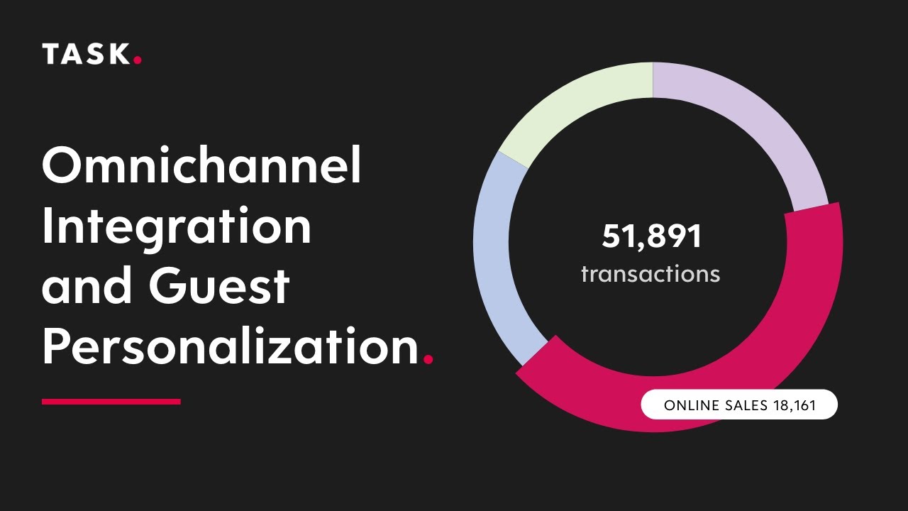 Using Omnichannel Integration and Guest Personalization