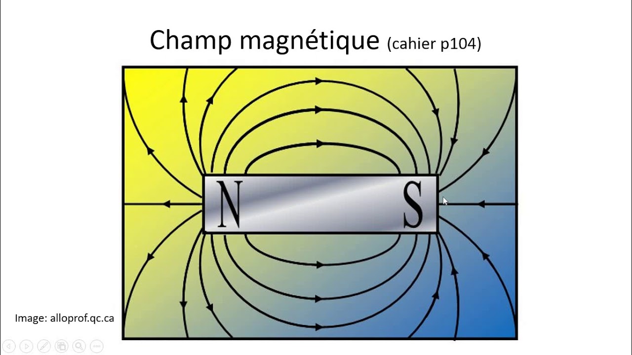 Sec 4 - 14 Magn&eacute;tisme