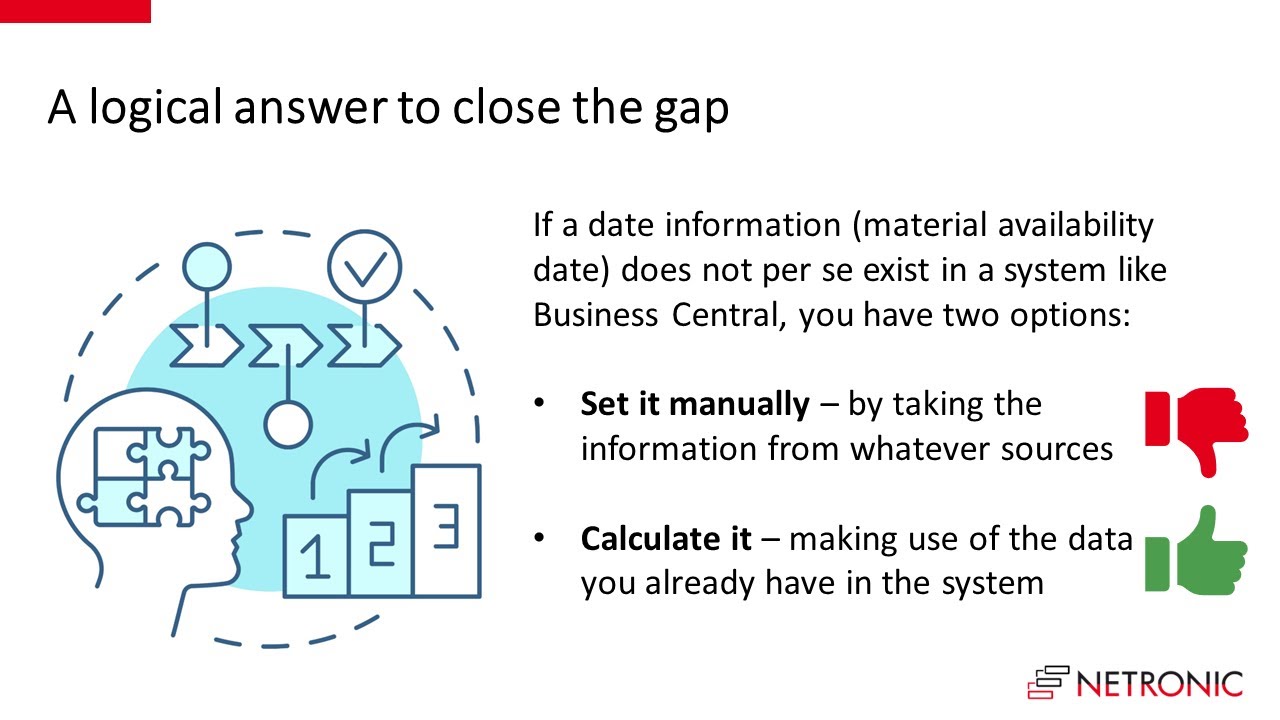 Production scheduling based on material availability information - a deep-dive (VAPS)