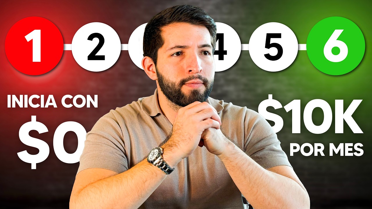 C&oacute;mo Empezar Un Negocio Digital (Sin Empleados)