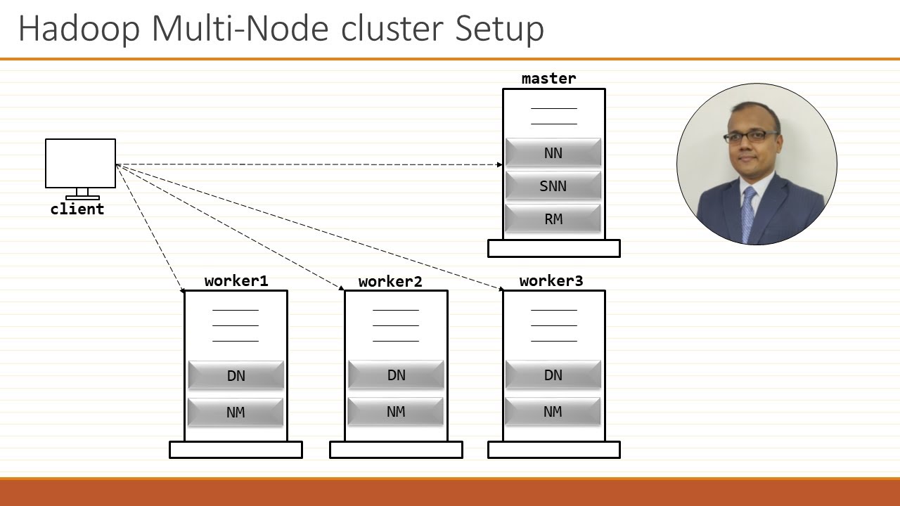 Hadoop Multi-node Cluster Installation