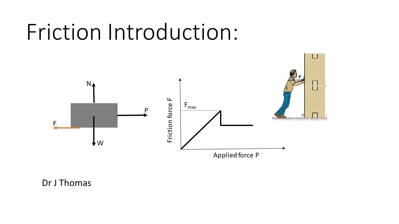 Coulomb's Law of dry friction