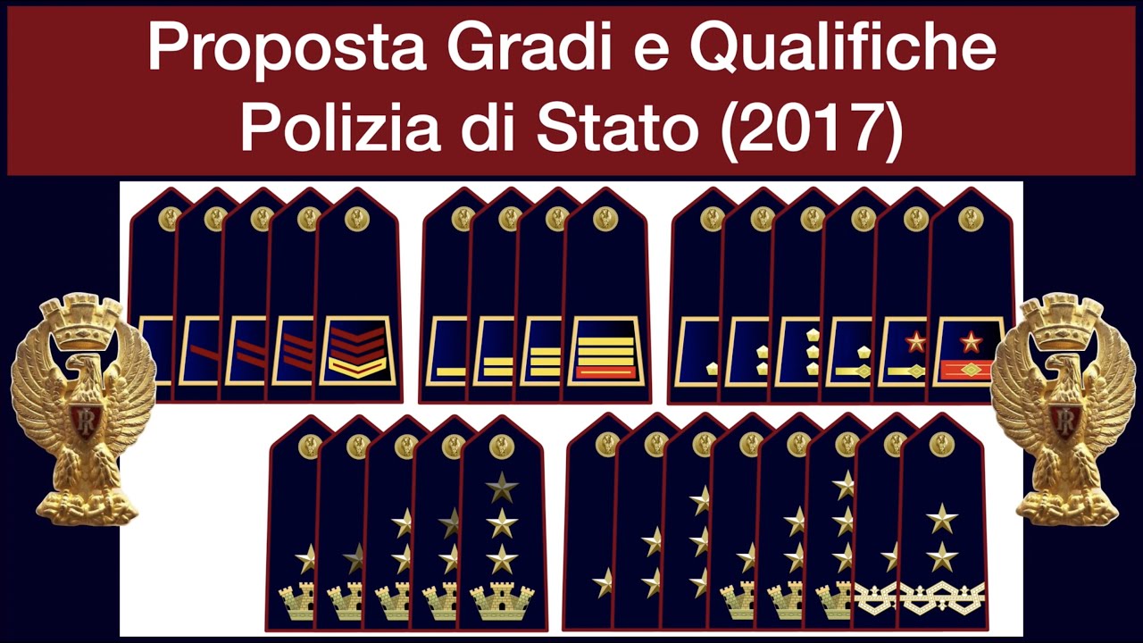 Proposta Gradi e Qualifiche Polizia di Stato (2017)