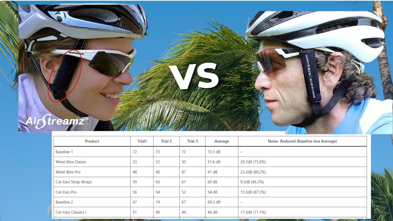 The BEST Wind Noise Blockers?? | Cat Ears v Wind-blox