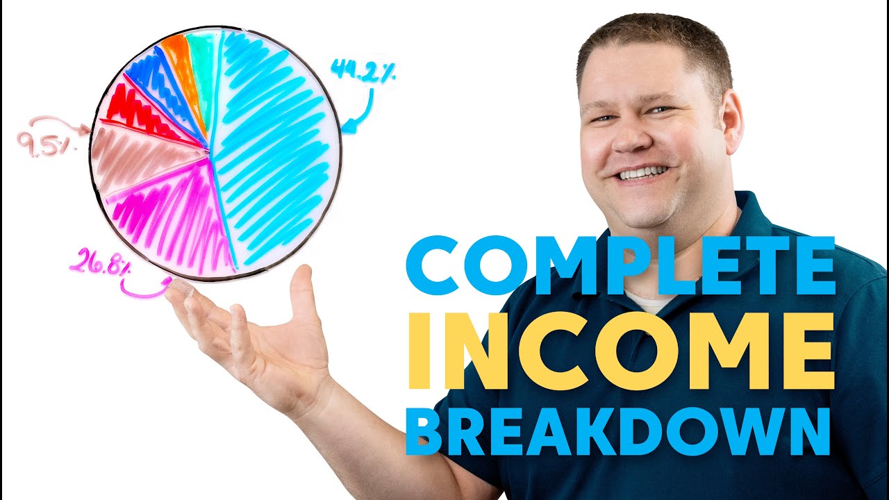 Top Ways Blogs make Money in 2022 (and How to Make More)