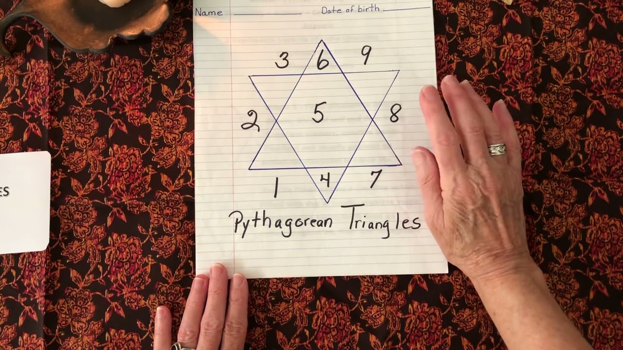 Learn The Pythagorean Triangles Pt.7 Interpreting Number 3 & More.
