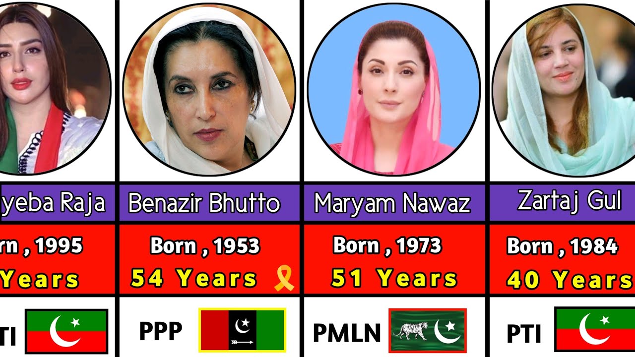 Real Ages Of Famous Pakistani Politicians Women's||Pakistani Politician Data||